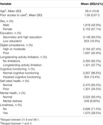 The Mediating Role of Digital Competence in the Associations Between the Factors Affecting Healthcare Utilization and Access to Care